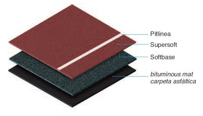 Supersoft WS system stratigraphy