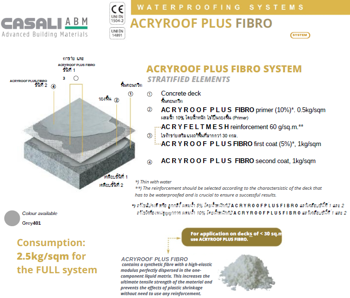 Acryroof Plus Fibro System stratigraphy