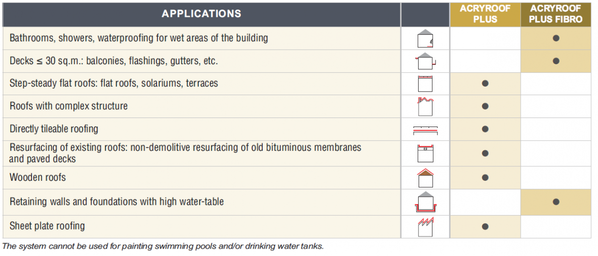 Application-Acryroof-Plus-FIbro